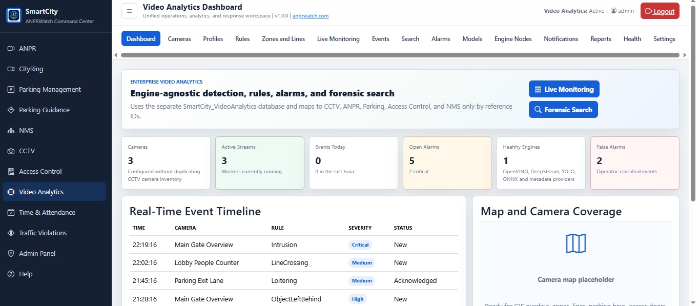 VideoAnalytics Dashboard screenshot